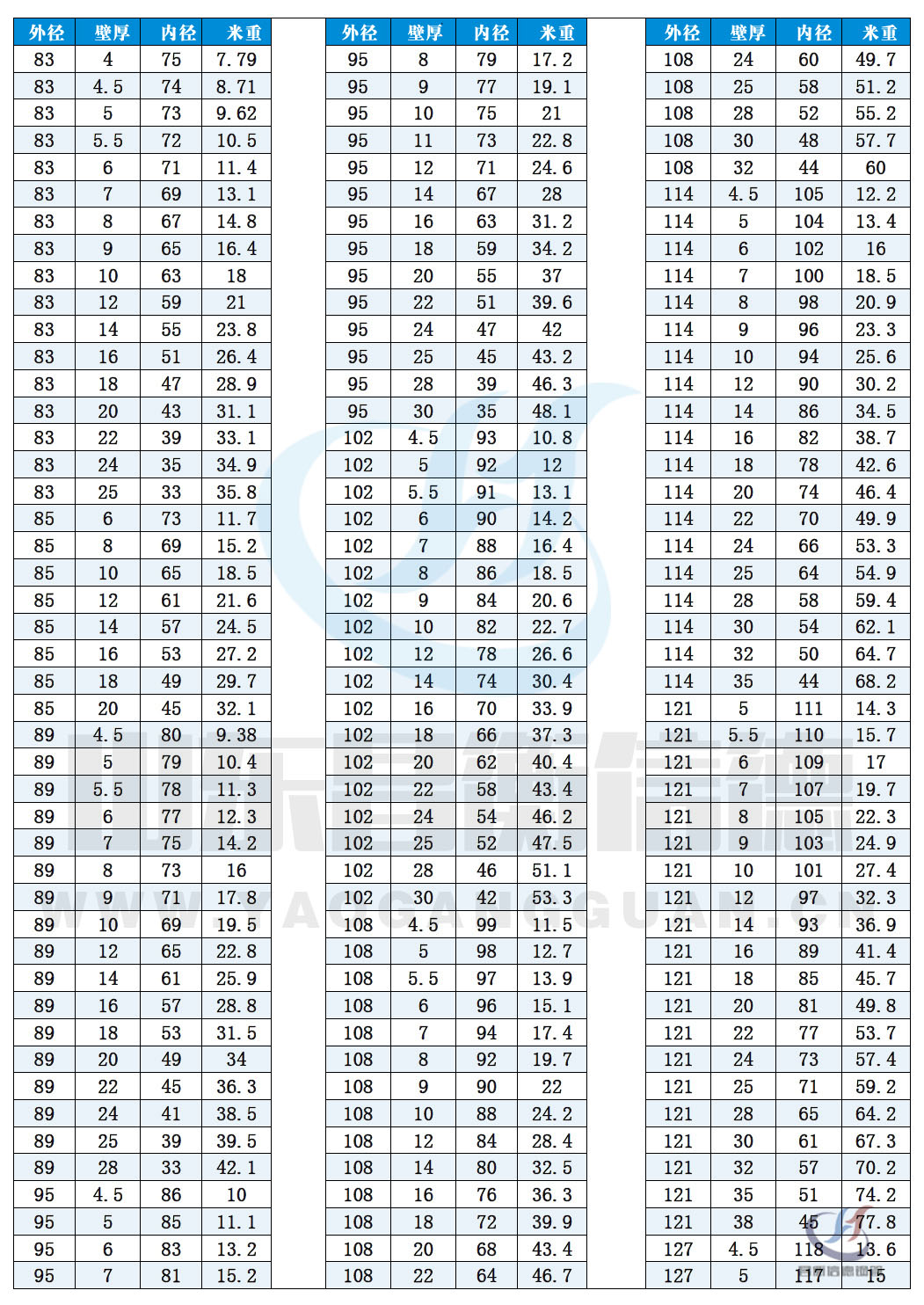 无缝草莓视频在线入口规格尺寸表（理论重量表）10-5